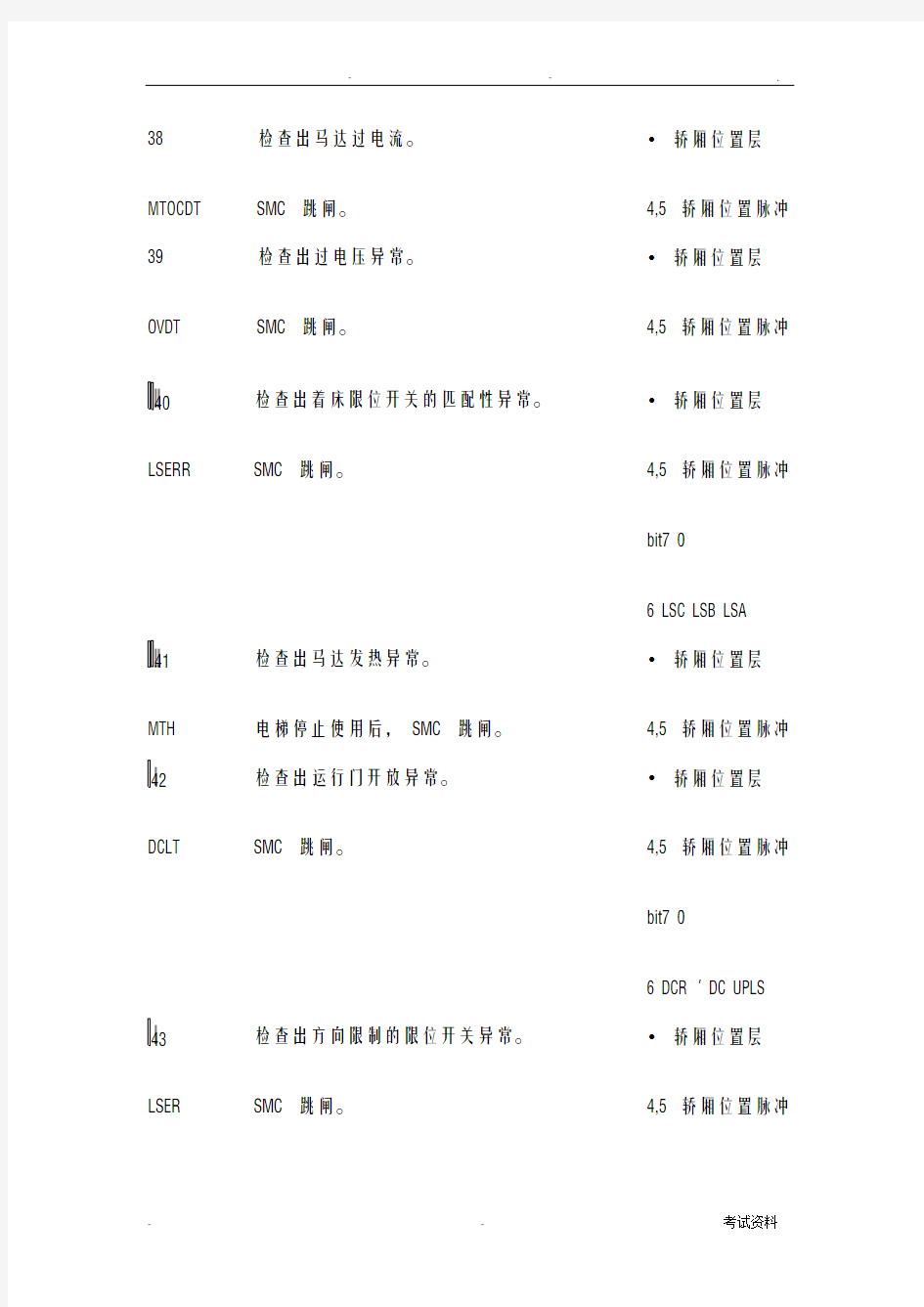 东芝CV180故障代码