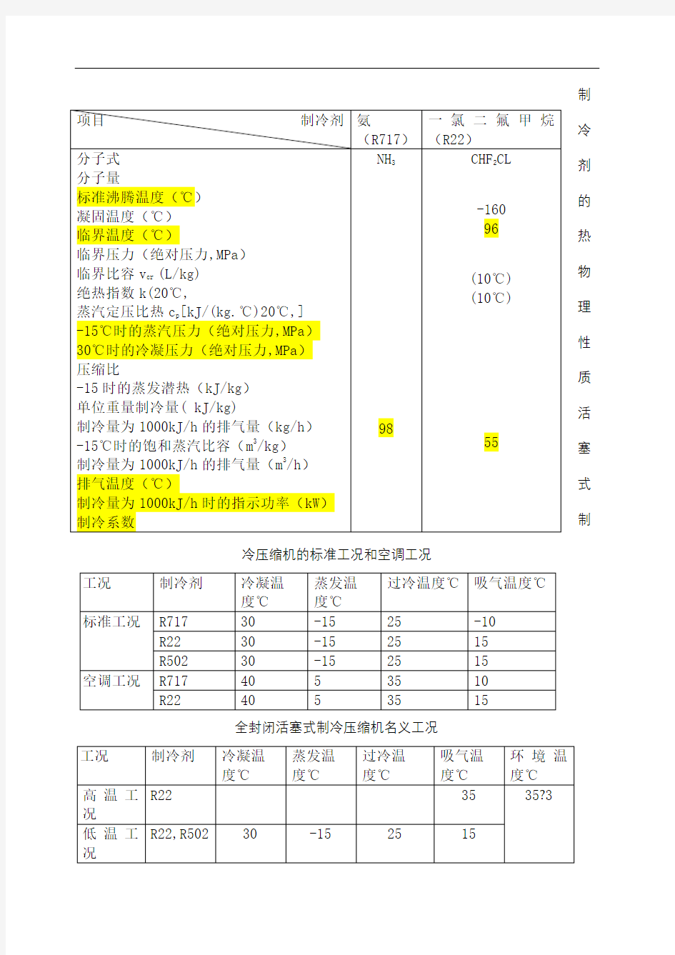 制冷剂的热物理性质