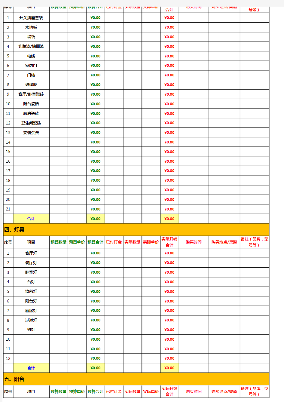 装修预算(含超详细的清单)