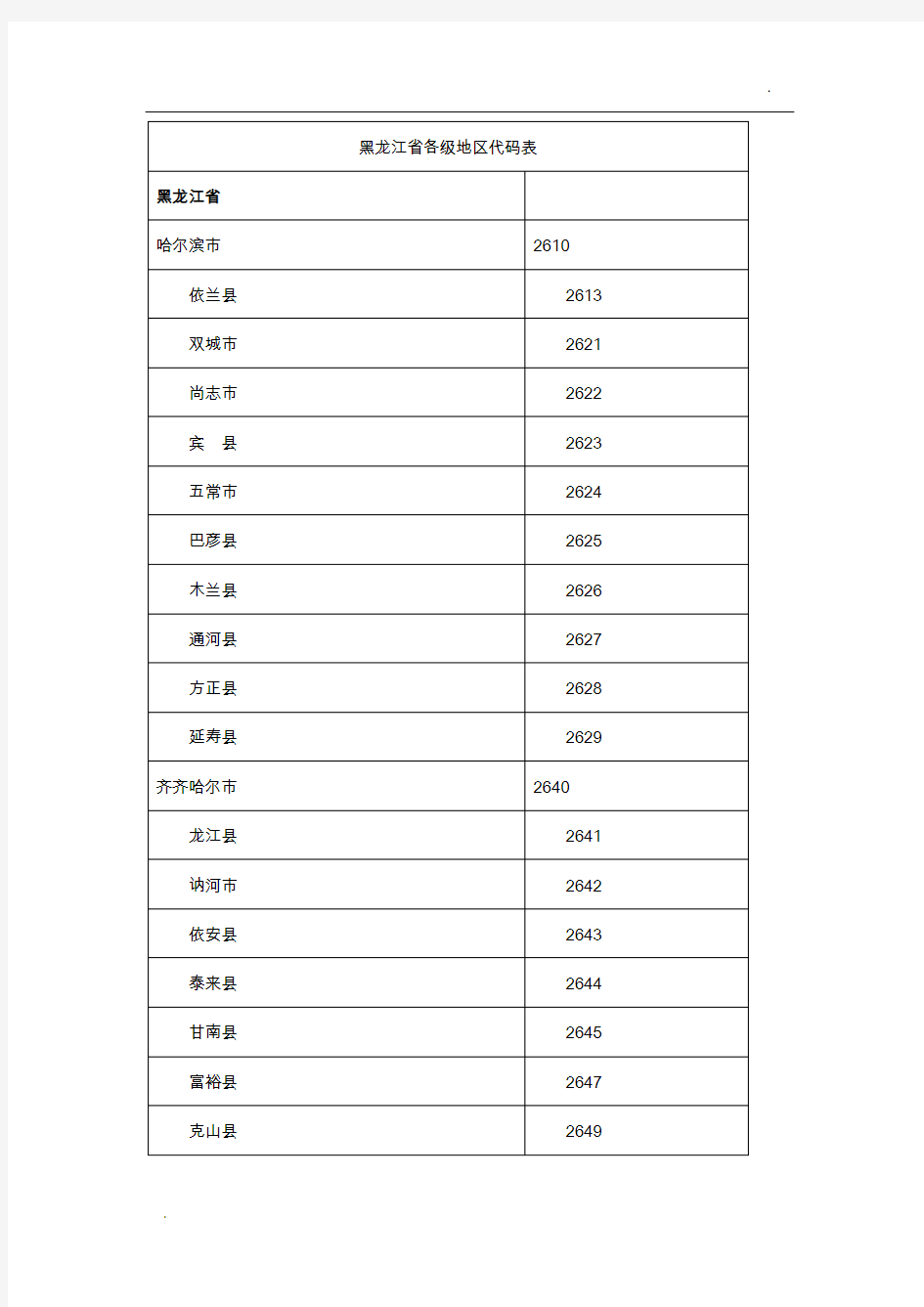 黑龙江省各级地区代码表