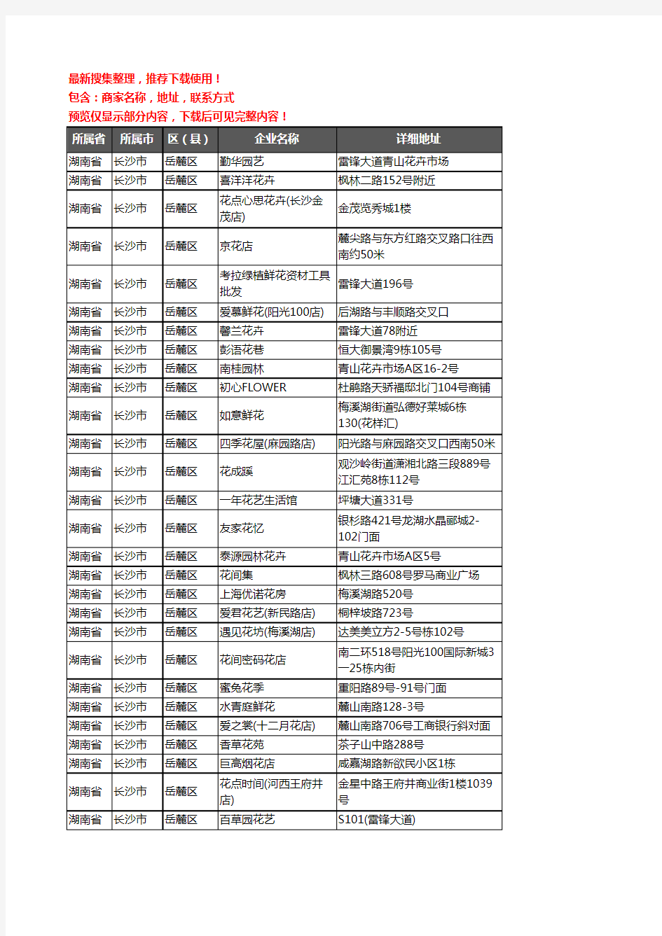 新版湖南省长沙市岳麓区花卉企业公司商家户名录单联系方式地址大全436家