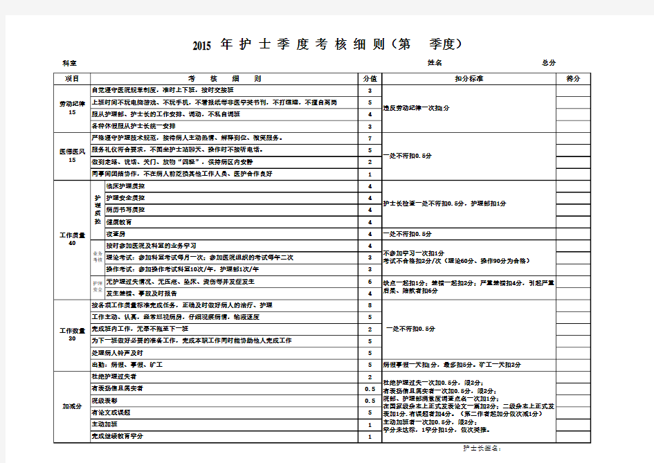 2017年护士季度考核