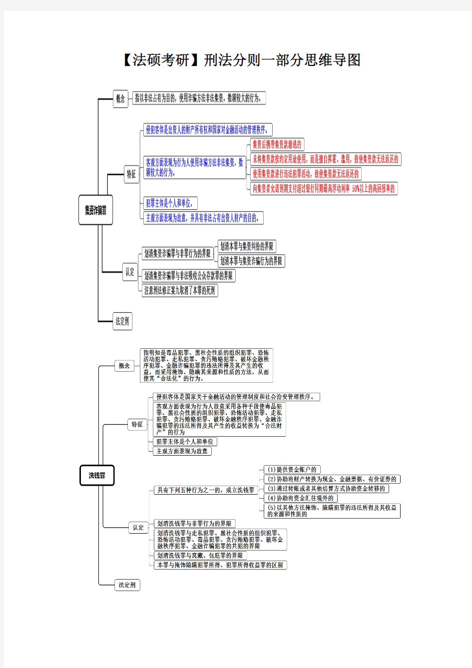 【法硕考研】刑法分则一部分思维导图