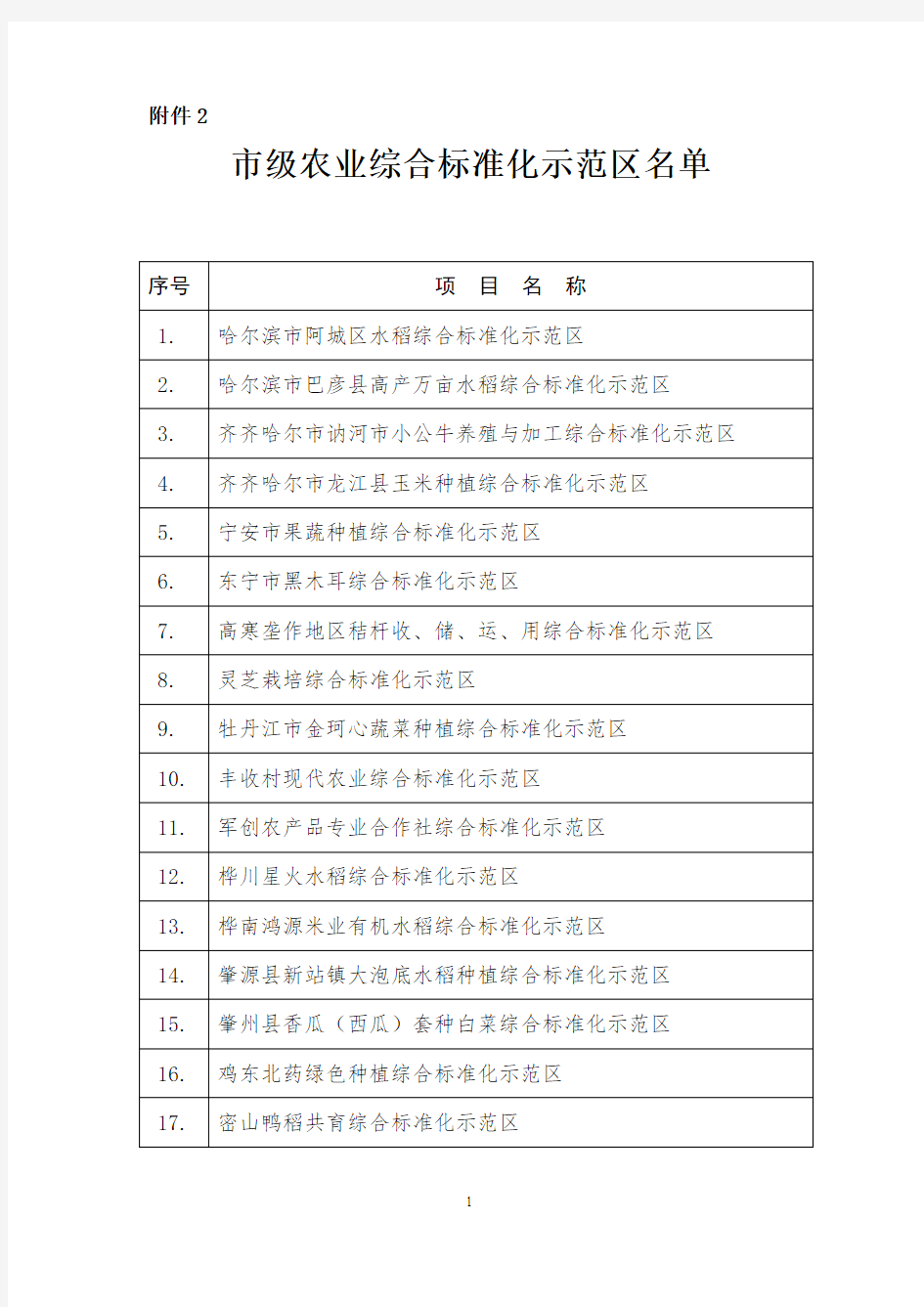 黑龙江历年级农业标准化示范区统计表