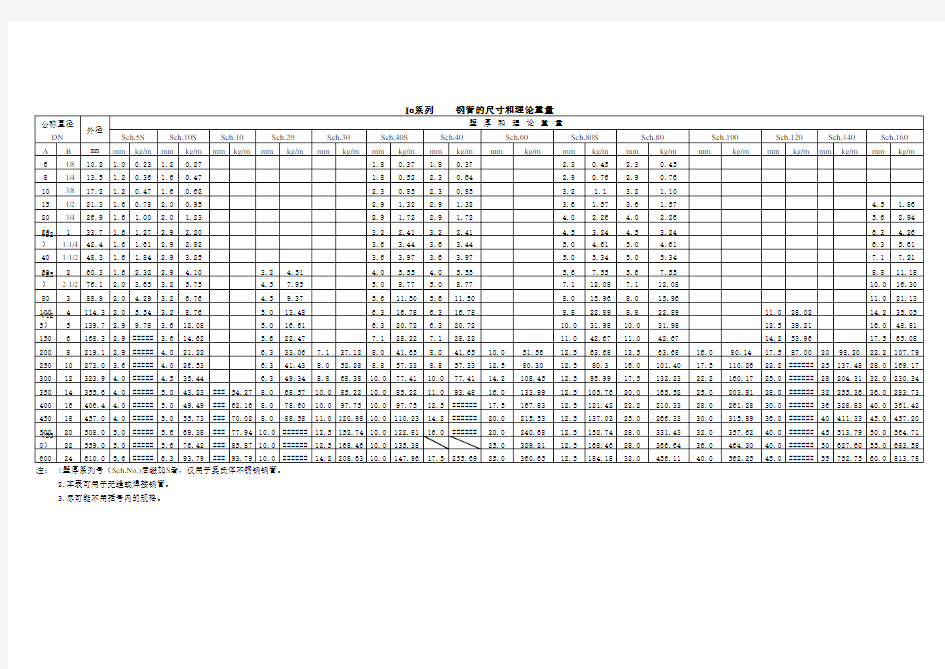 管道尺寸理论重量对照表