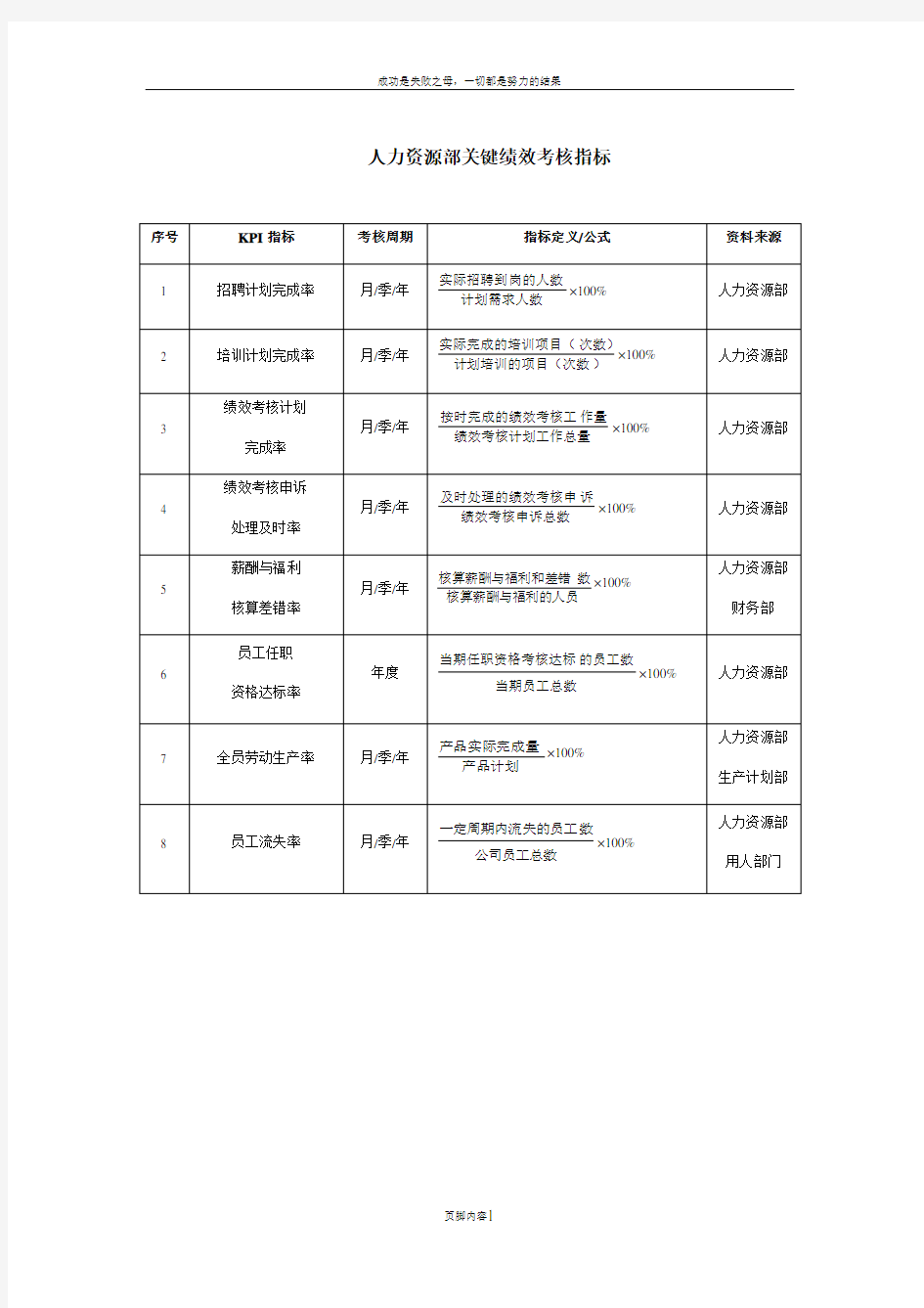 人力资源部关键绩效考核指标