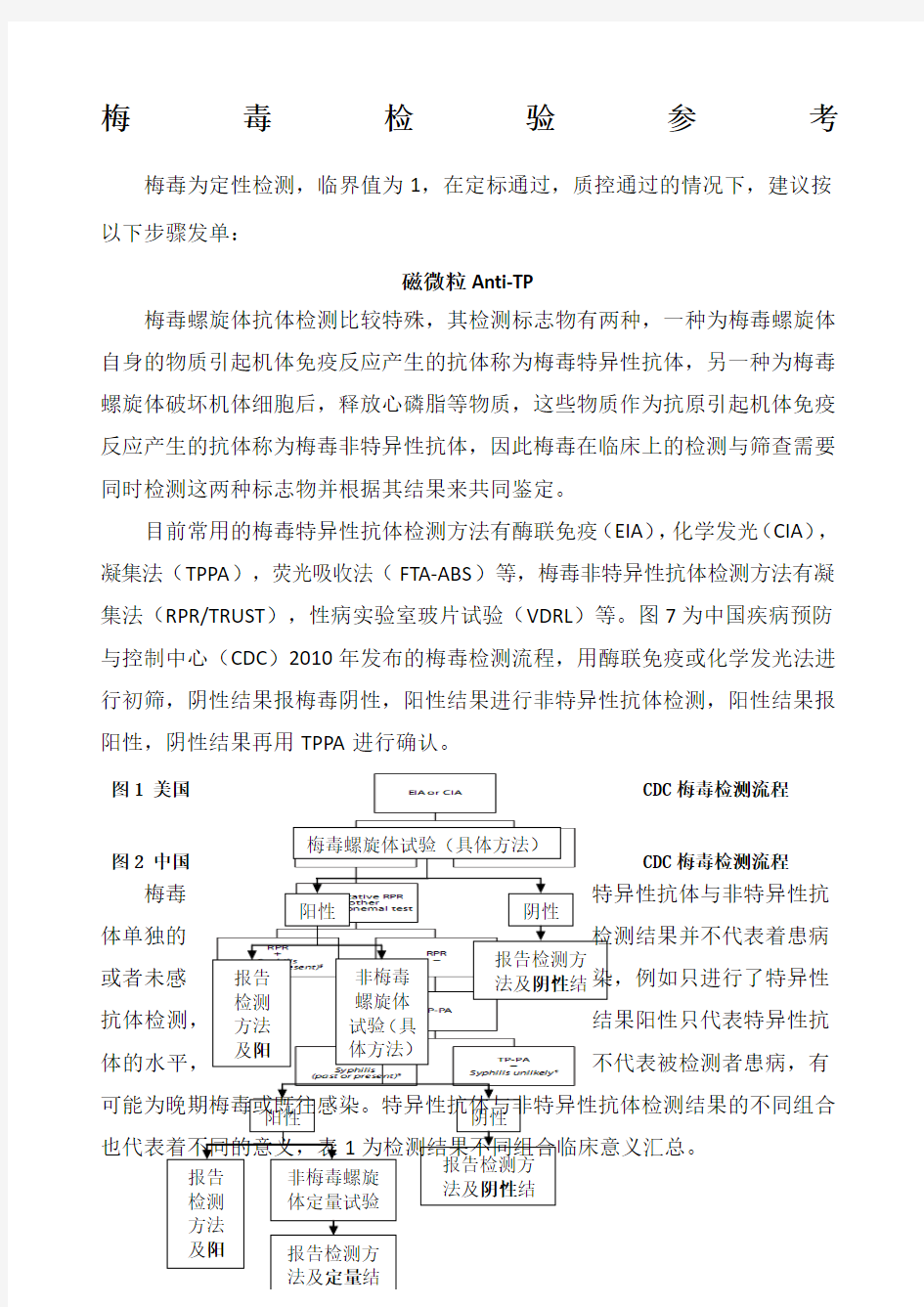 梅毒检验参考