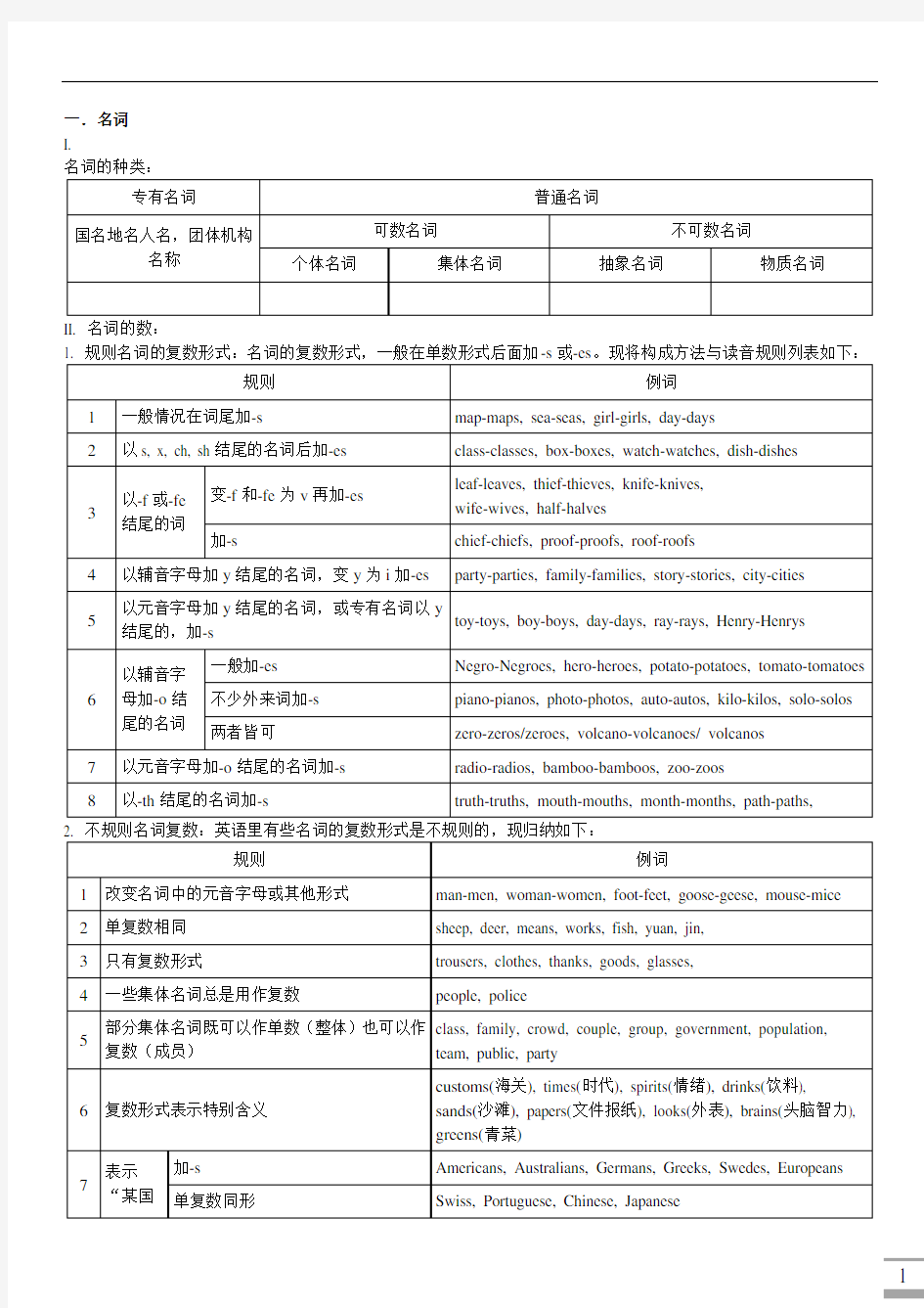 初中英语语法大全(精华版)