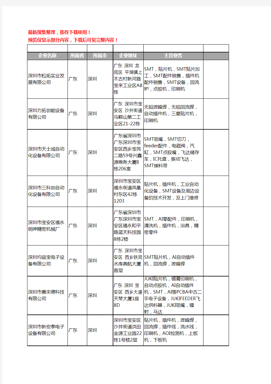 新版广东省深圳插件机工商企业公司商家名录名单联系方式大全206家