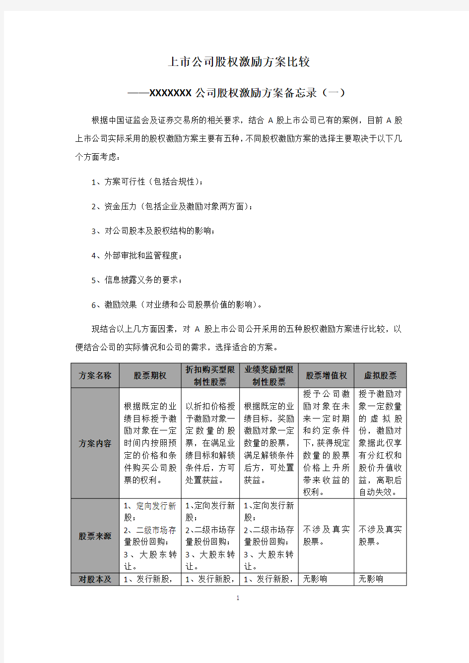 上市公司股权激励方案比较