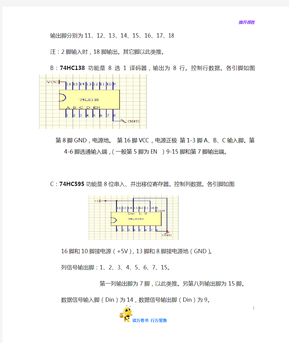 LED显示屏单元板常用芯片参数说明方便客户维修维护【LED显示屏维修资料】