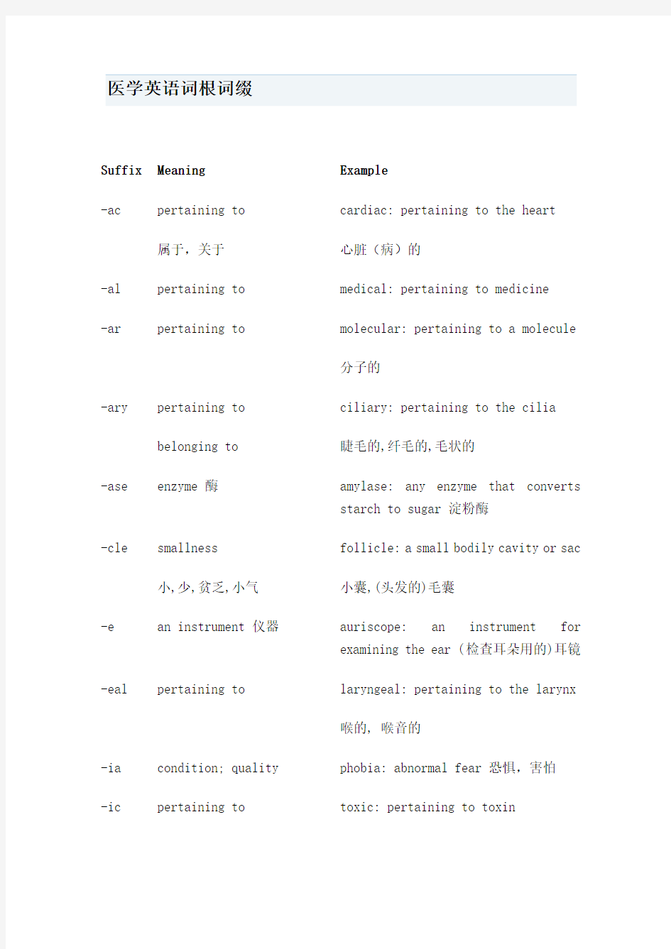 医学英语词根词缀大全