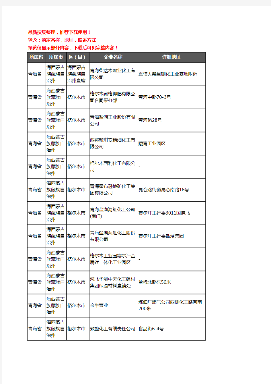 新版青海省海西蒙古族藏族自治州化工厂企业公司商家户名录单联系方式地址大全44家