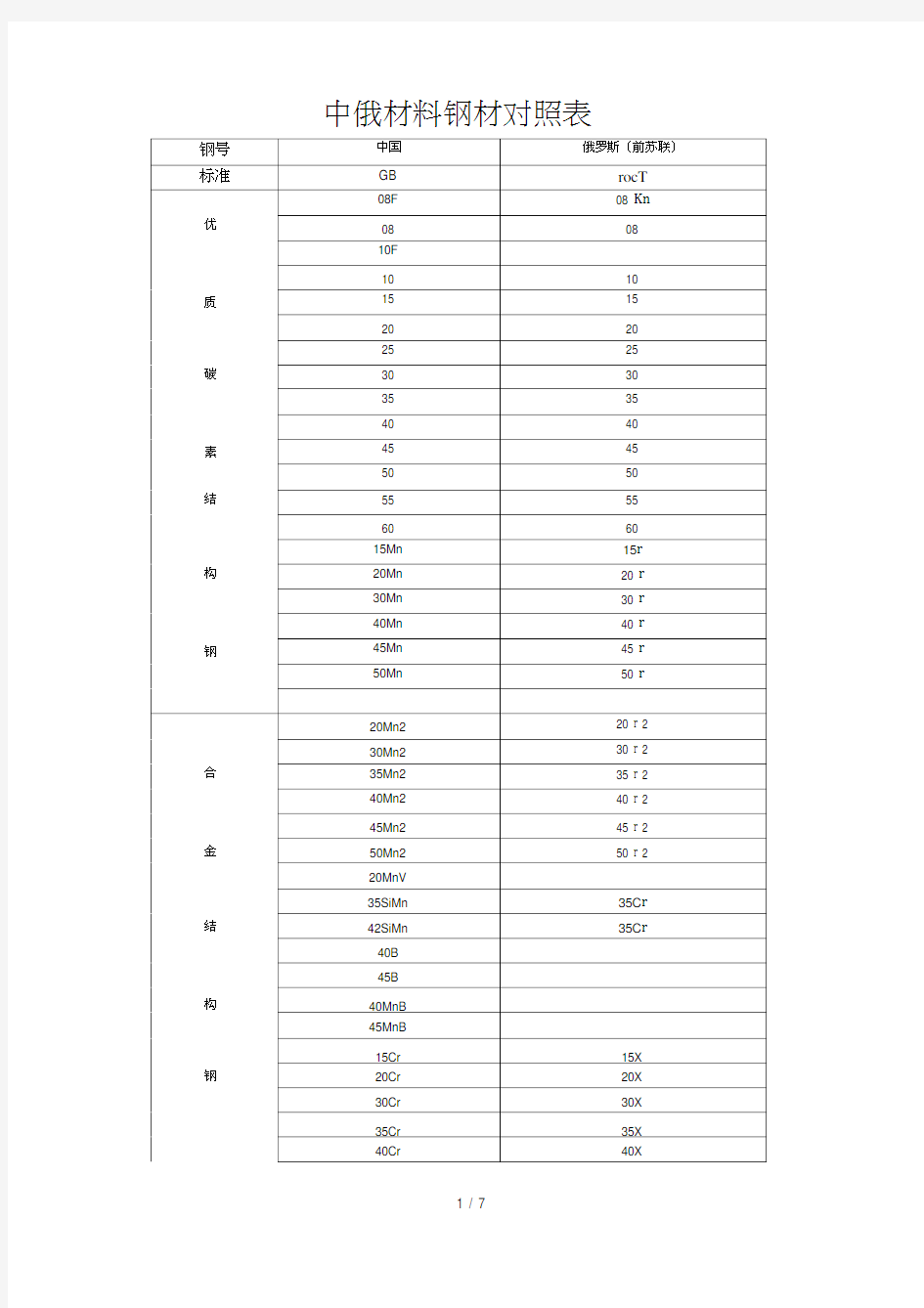 中俄材料对照表