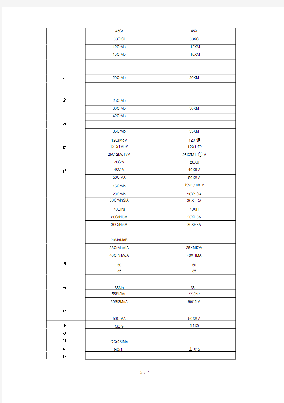 中俄材料对照表