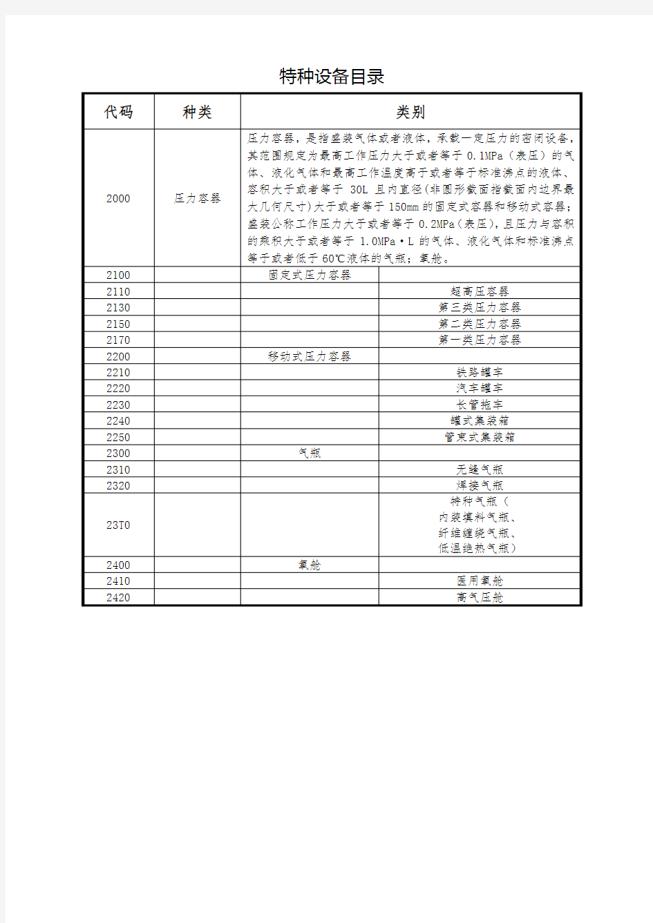 特种设备目录-2.压力容器