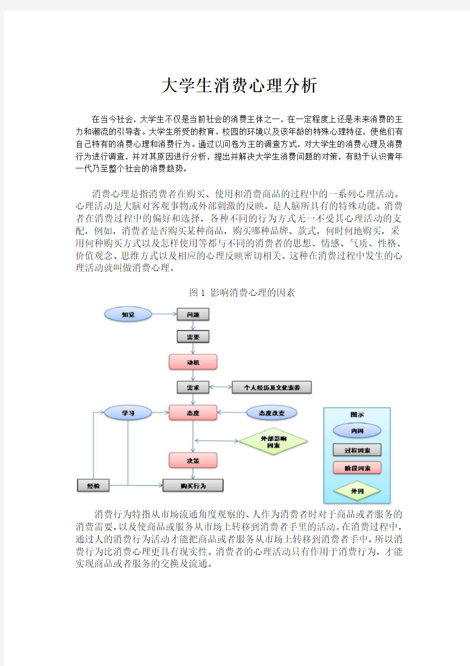 大学生消费心理分析