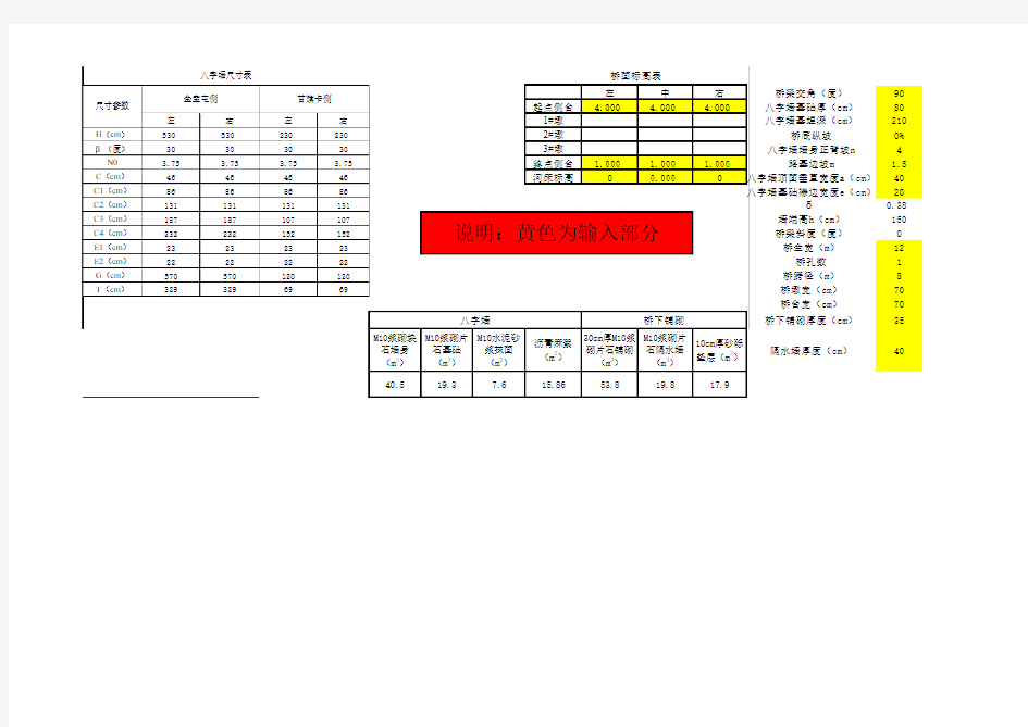 小桥八字墙、铺砌工程数量计算表(准)