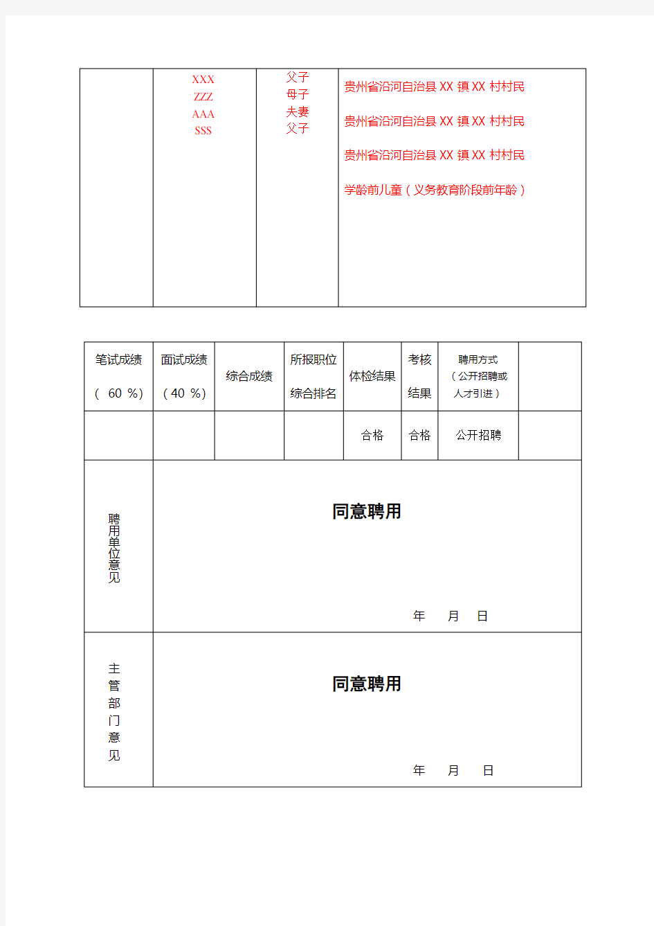 事业单位聘用人员审批表