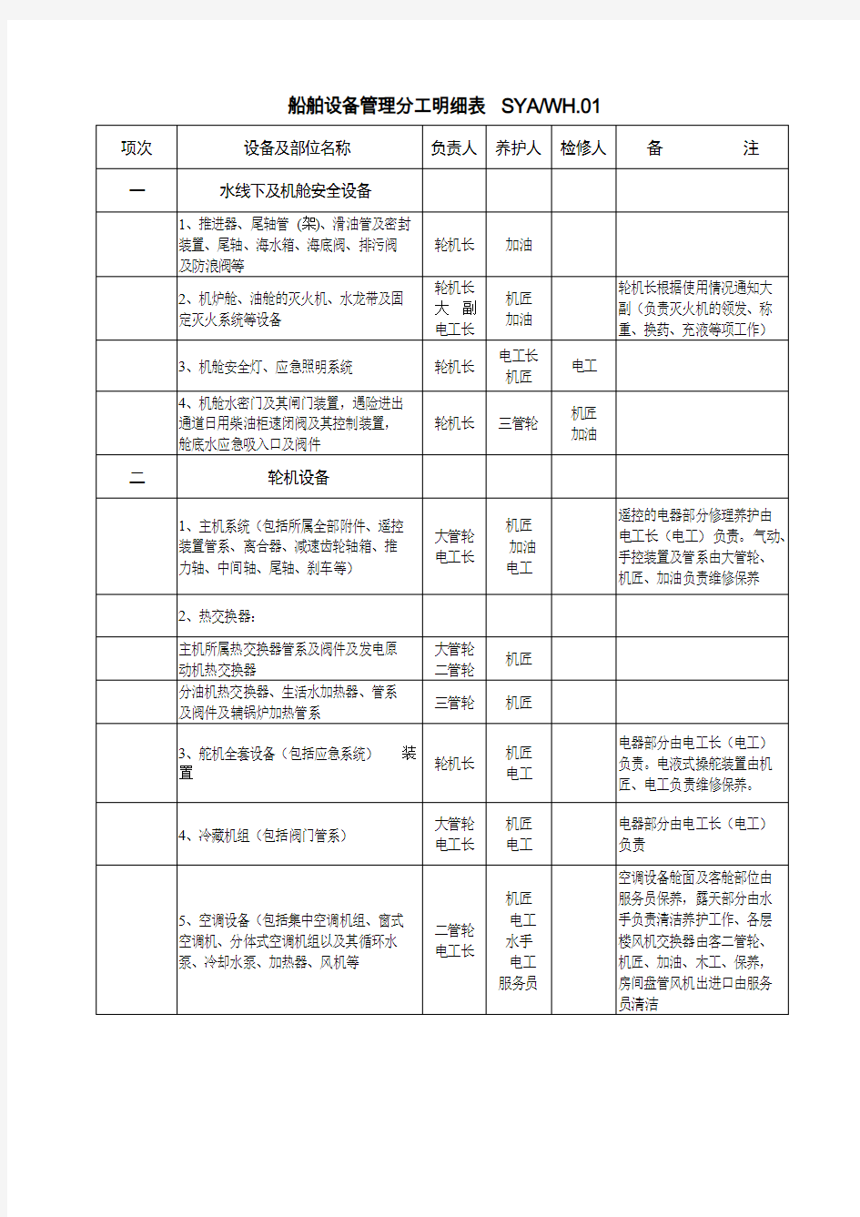 1、船舶设备管理分工明细表