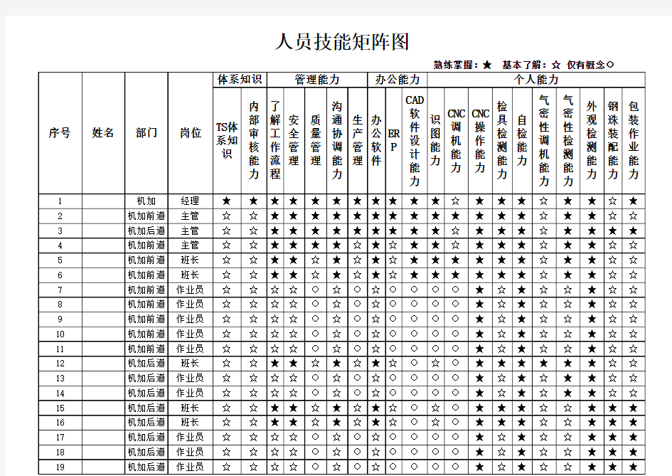 人员技能矩阵图