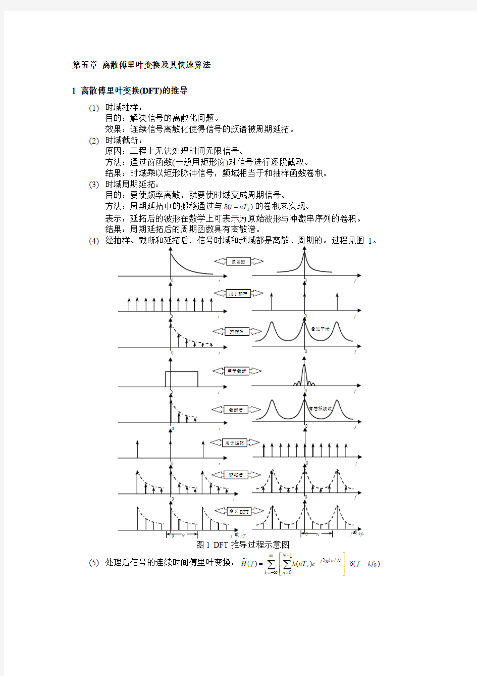 FFT算法