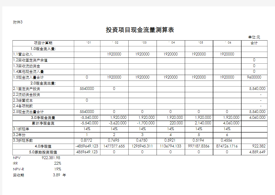 投资项目收益测算表模板