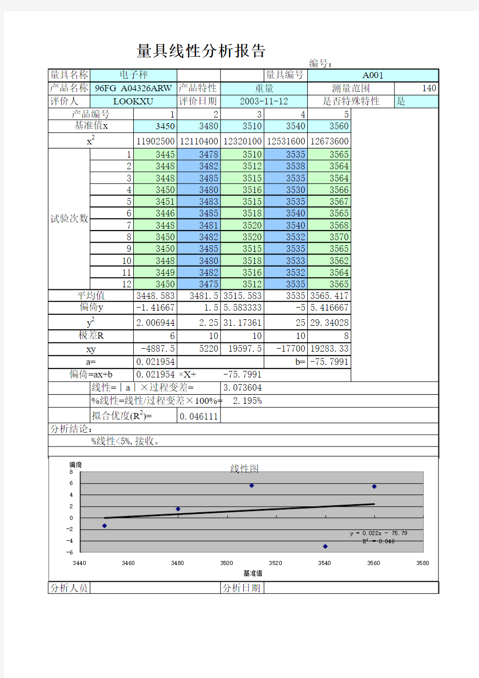 量具线性分析报告