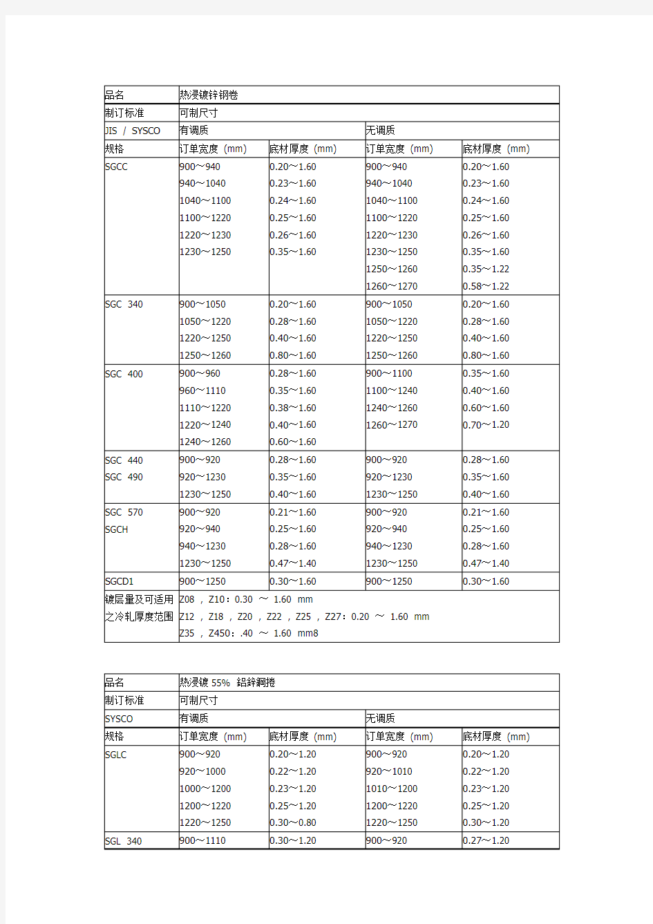 镀锌钢卷标准