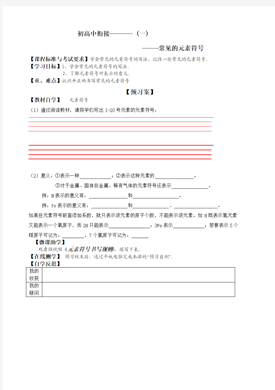 化学元素符号