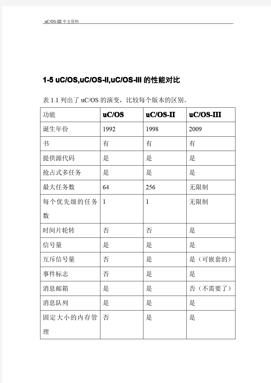 UCOS-II和UCOS-III的性能对比(中文)