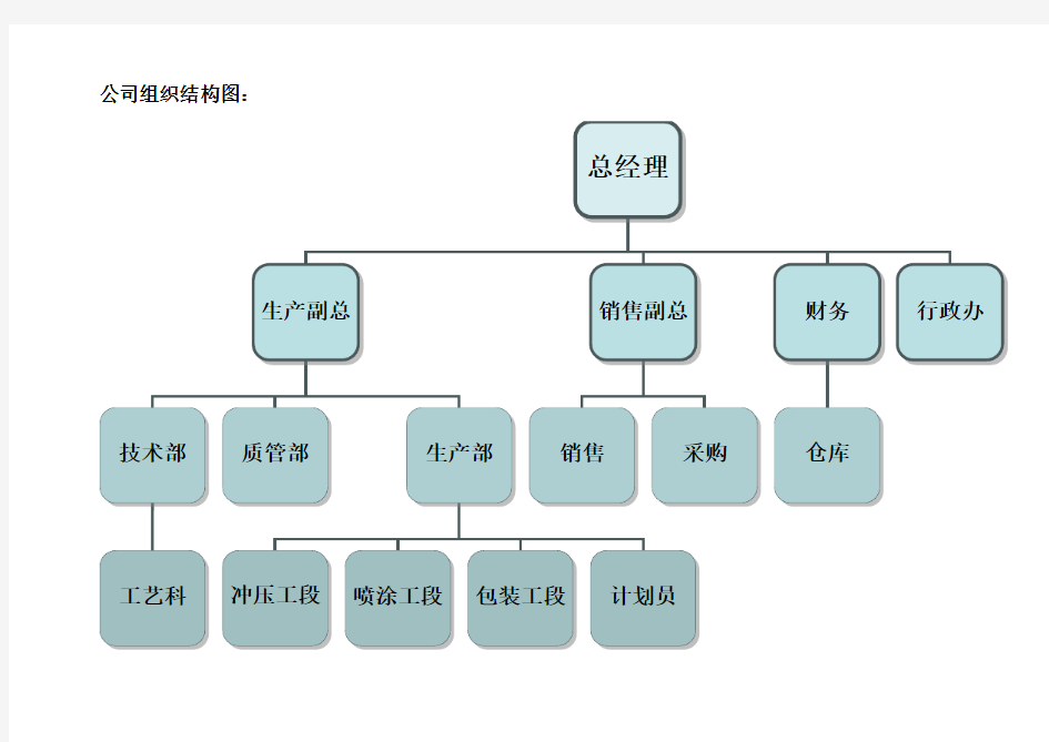 公司组织结构图