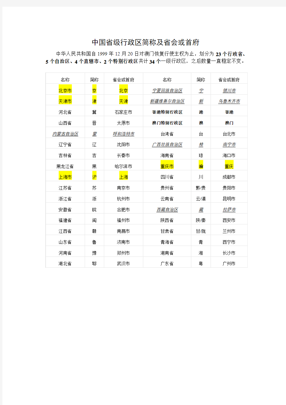 中国各省级行政区简称及省会或首府