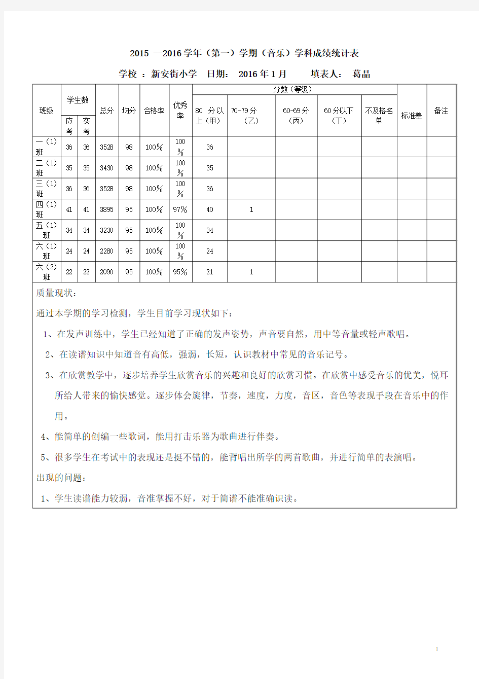 音乐学科期末质量分析