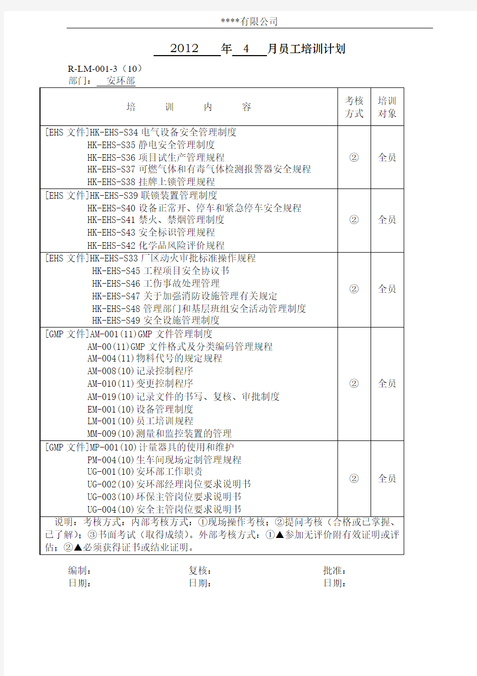 2012-安环部员工培训计划