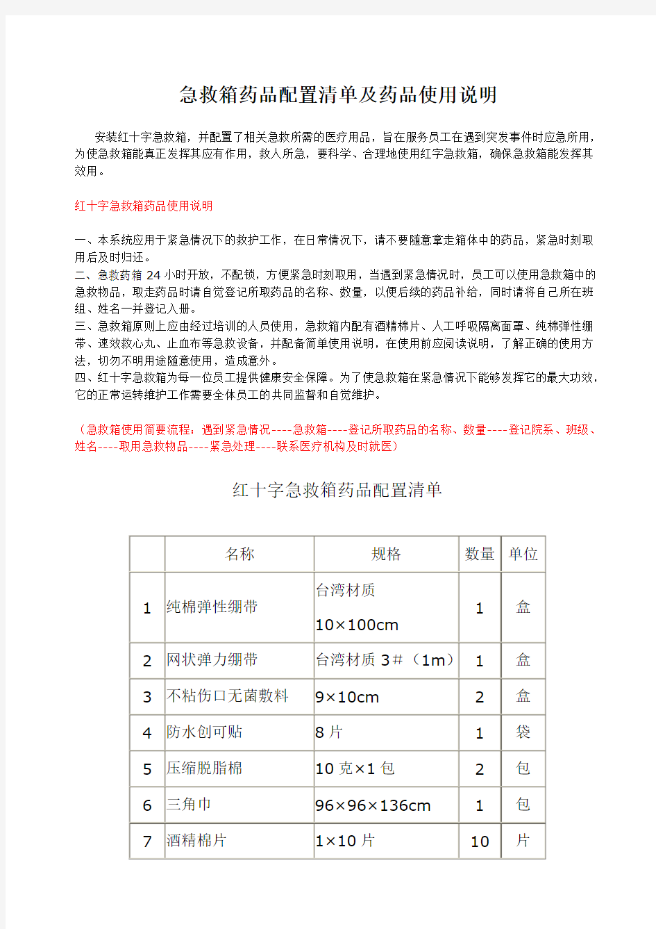 急救箱药品配置清单及药品使用说明 工地医疗室用