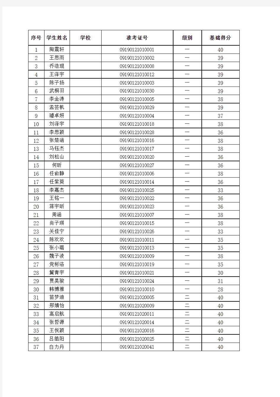 第二十一届全国作文考级大赛现场作文大赛成绩