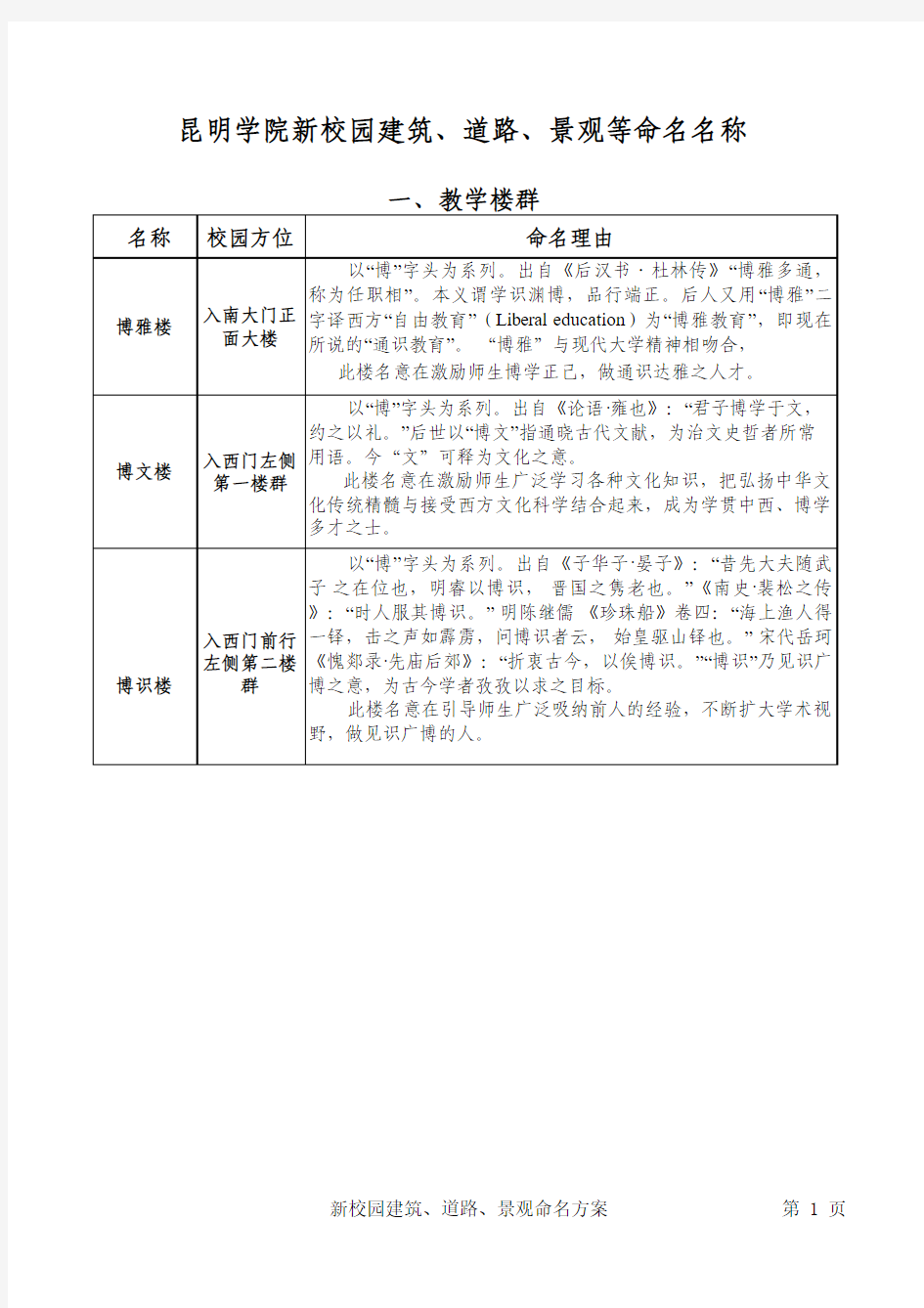 新校园建筑、道路、景观命名方案