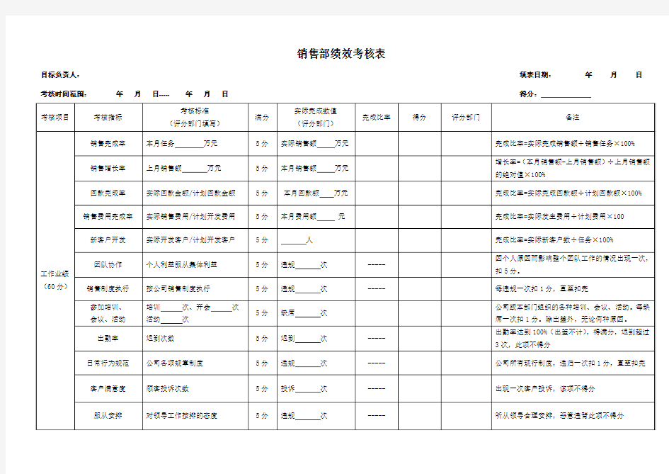 销售人员绩效考核表