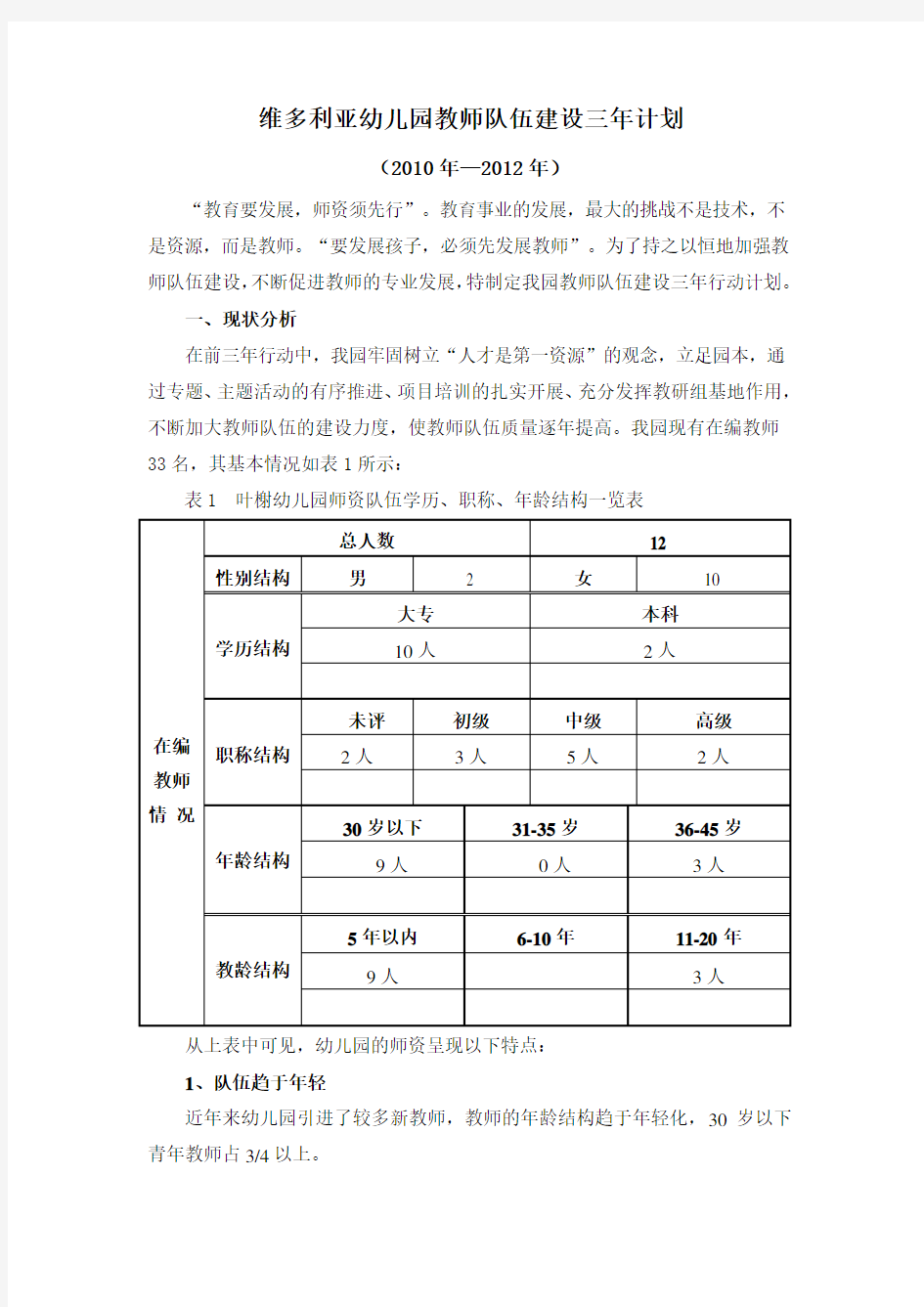 幼儿园教师队伍建设