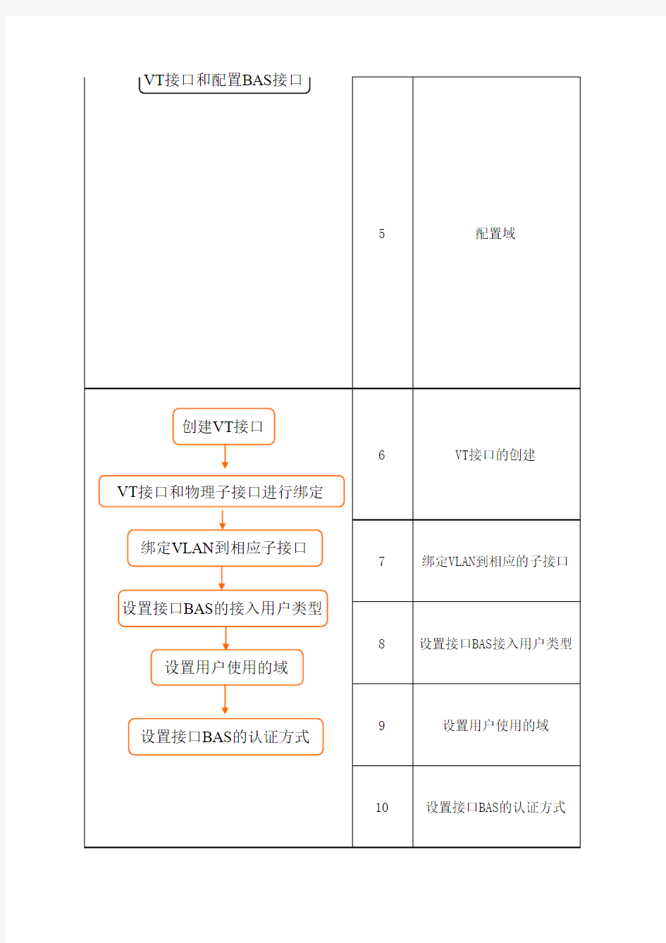 ME60 V6R2业务配置SOP V1.0