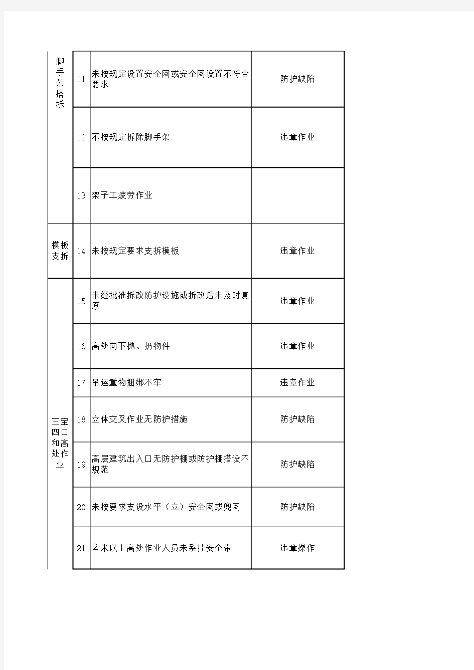 相关方危险有害因素识别及风险评估表2p