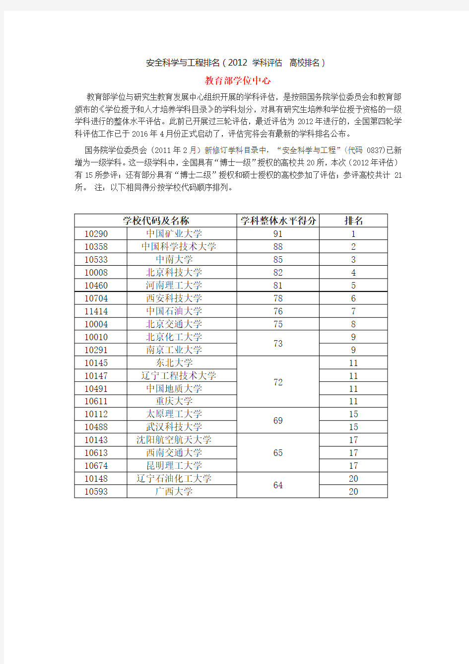 安全科学与工程 排名(2012年 教育部学科评估)