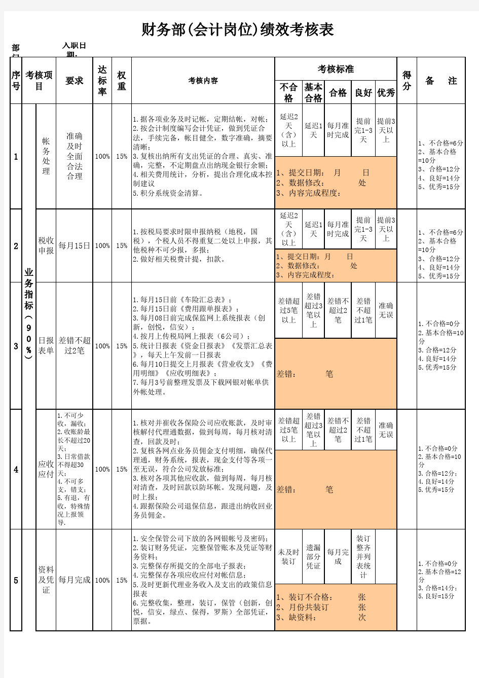 财务部会计岗位绩效考核表