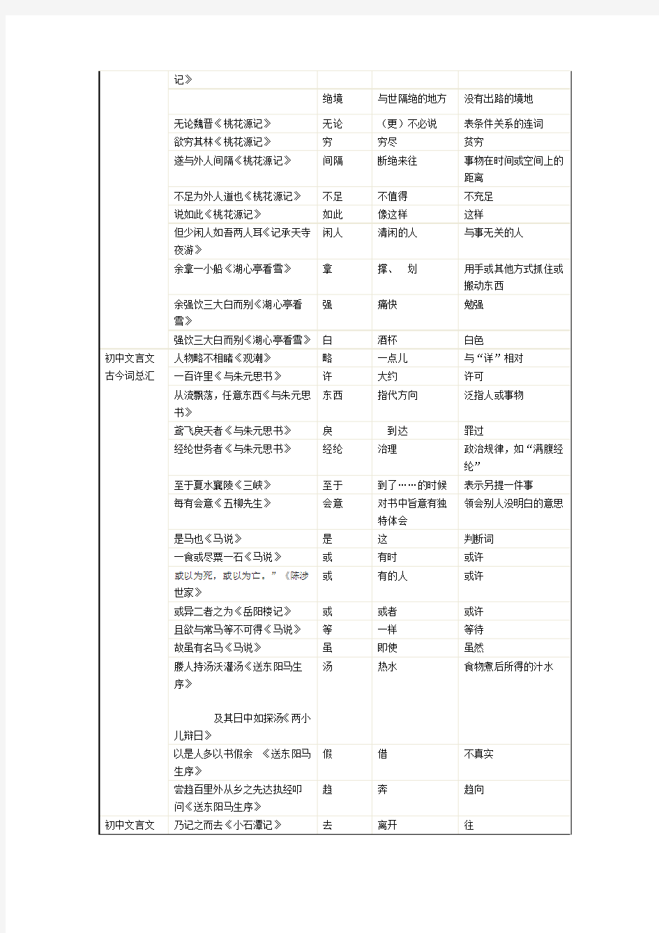 人教版、语文版初中语文文言文古今异义词汇总