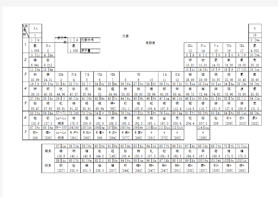 元素周期表(直接A4打印)黑白