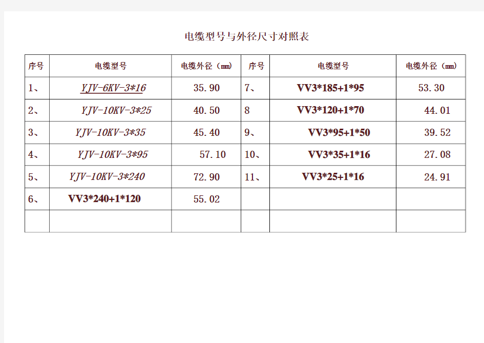 矿用电缆型号与外径尺寸对照表