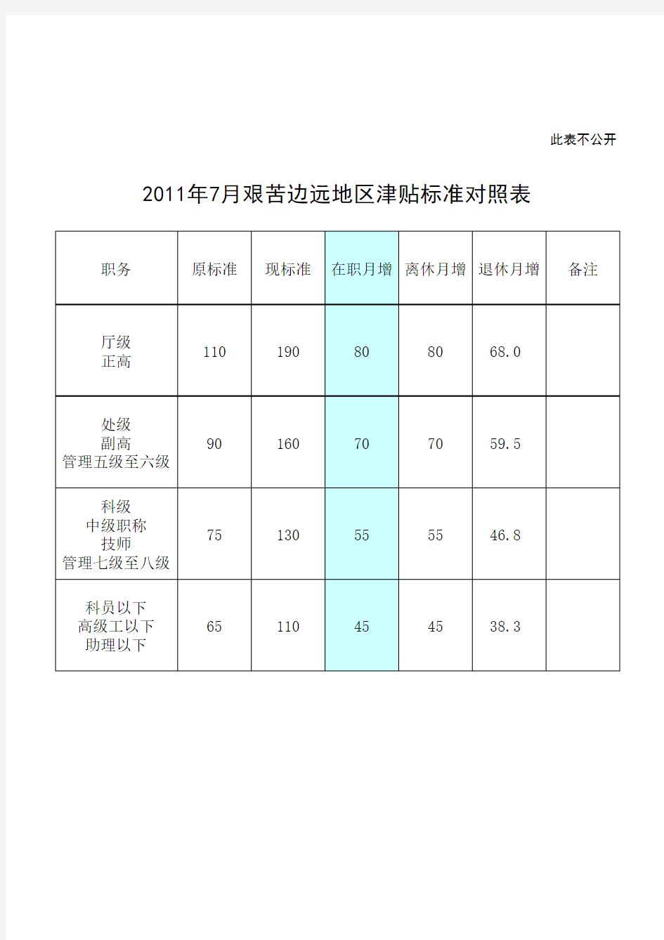 艰苦边远地区津贴标准对照表