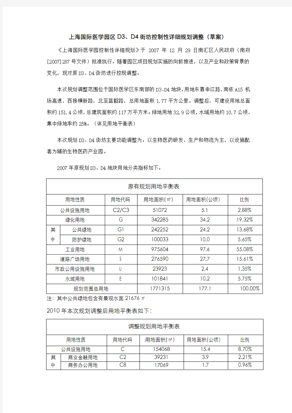 上海国际医学园区D3,D4街坊控制性详细规划调整(草案)