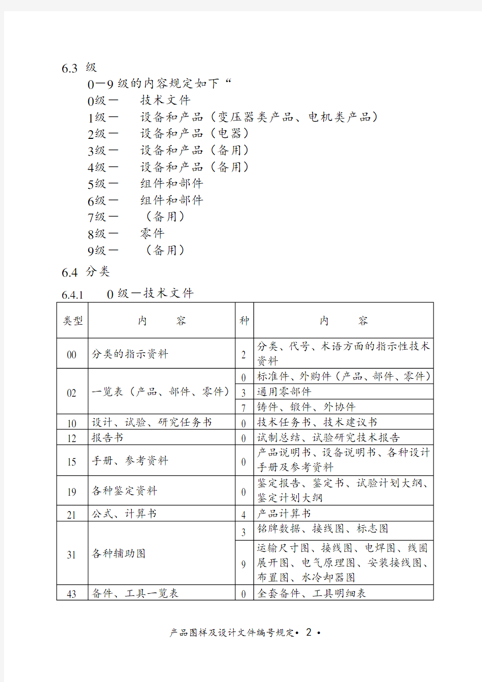 图纸文件编号规定